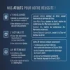 Code de la copropriété. Edition 2025, Jacques Lafond