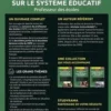 CRPE. 200 questions sur le système éducatif , Edition 2021, Michèle Guilleminot