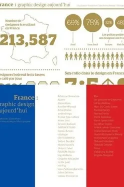 France : graphic design aujourd'hui, Nuinui