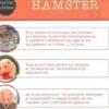 Hamster, Petra Dietz