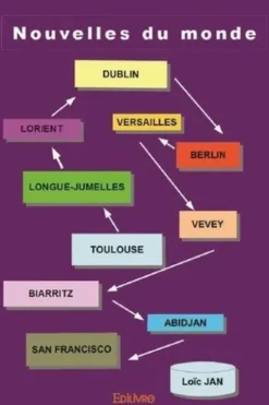 Nouvelles du monde, Loïc Jan