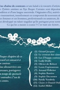 Une chaîne de conteurs. Rencontres de conteuses et de conteurs à travers les Pyrénées, Rina